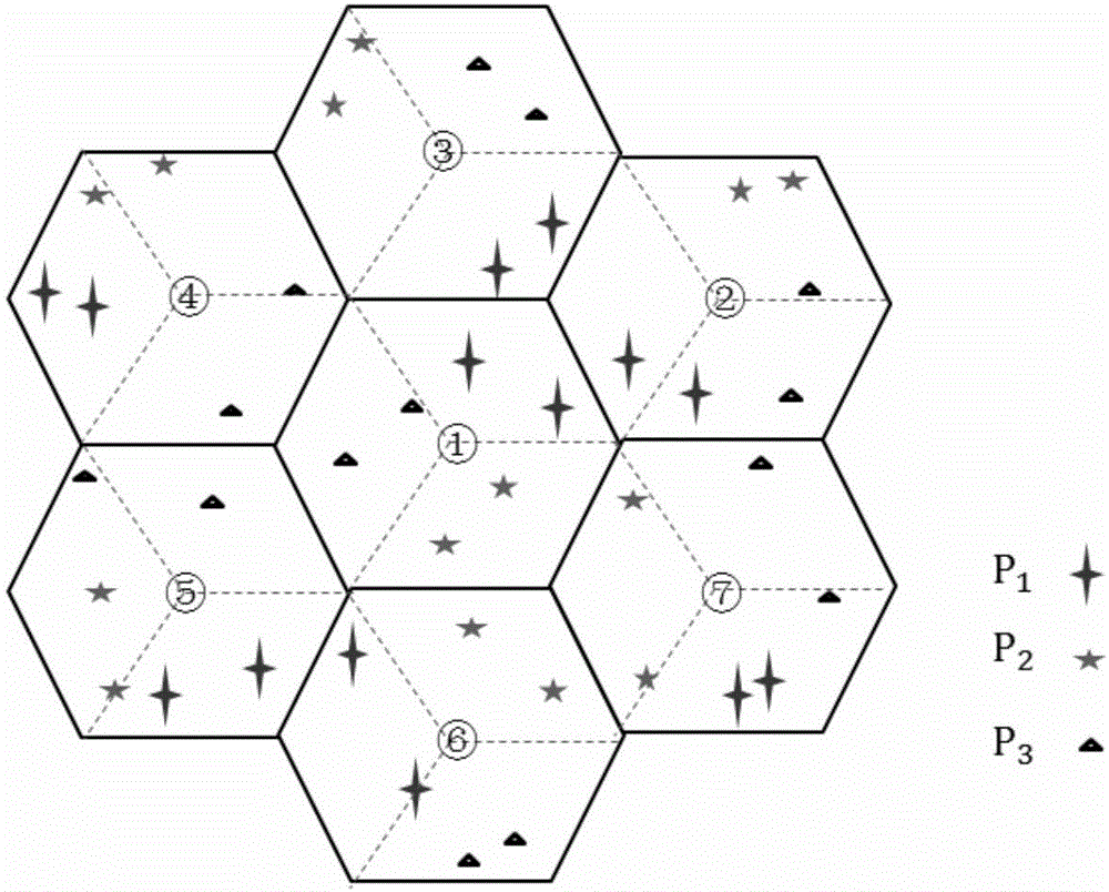 Pilot allocation method based on user clustering