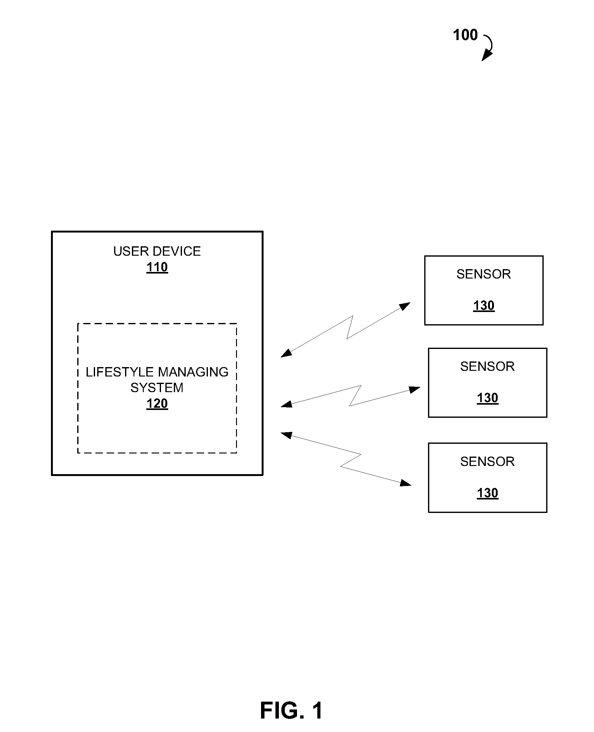 Methods for managing lifestyle of individuals