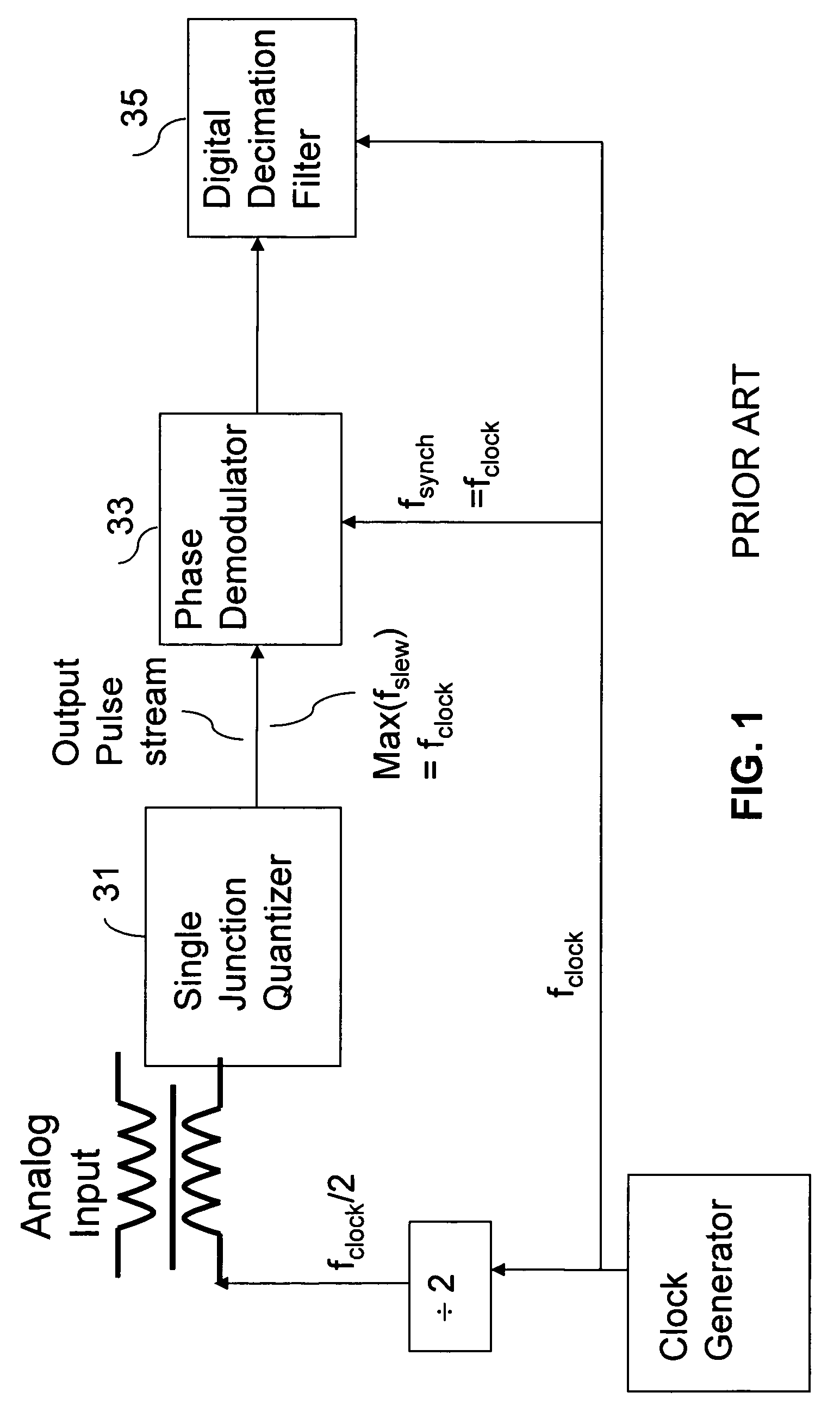 Flux-quantizing superconducting analog to digital converter (ADC)