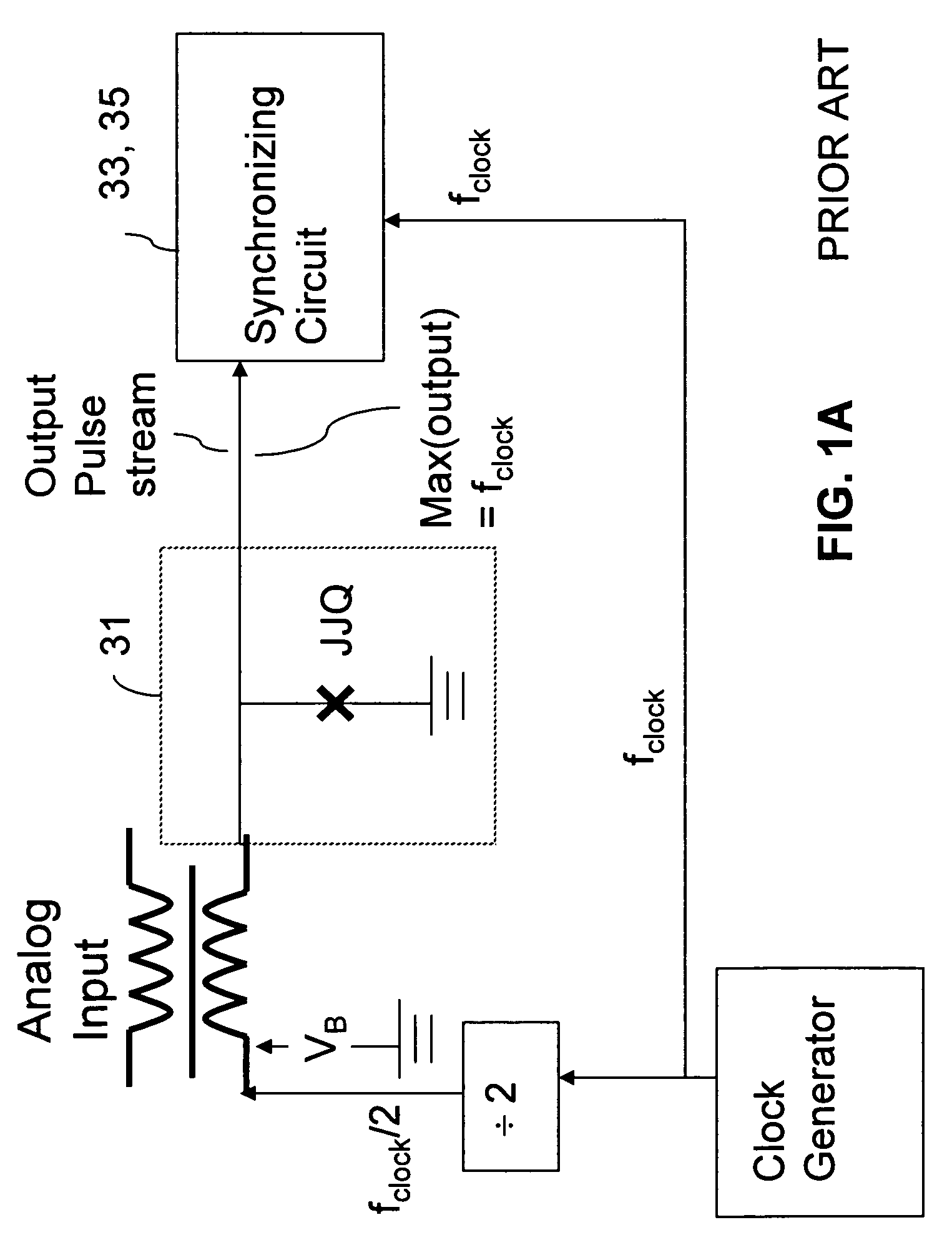 Flux-quantizing superconducting analog to digital converter (ADC)