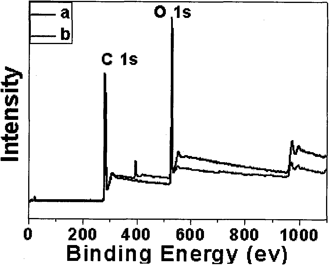 Method for repairing oxidized graphene by organic matter containing amino group at low temperature