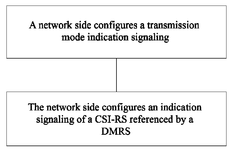 Method, system, and apparatus for notifying and determining antenna port position relationship