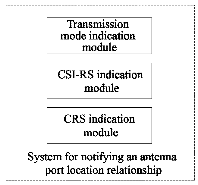 Method, system, and apparatus for notifying and determining antenna port position relationship