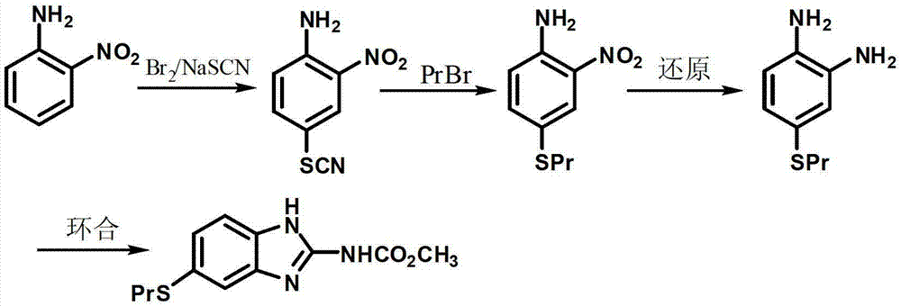 New preparation method of insect repellent albendazole