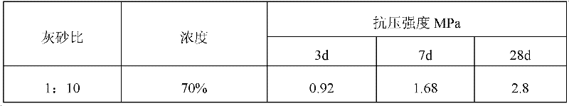 Novel tailing consolidator and preparation method thereof