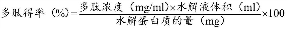 A kind of guar bean active peptide and preparation method thereof