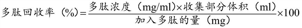 A kind of guar bean active peptide and preparation method thereof