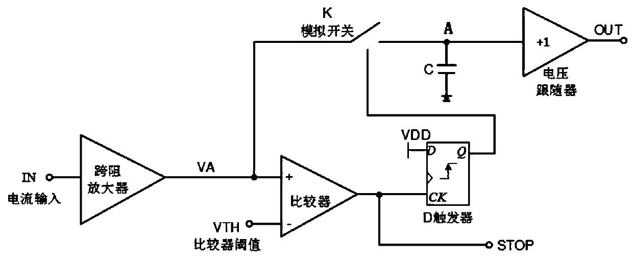 Pixel-level high-speed narrow-pulse peak holding circuit