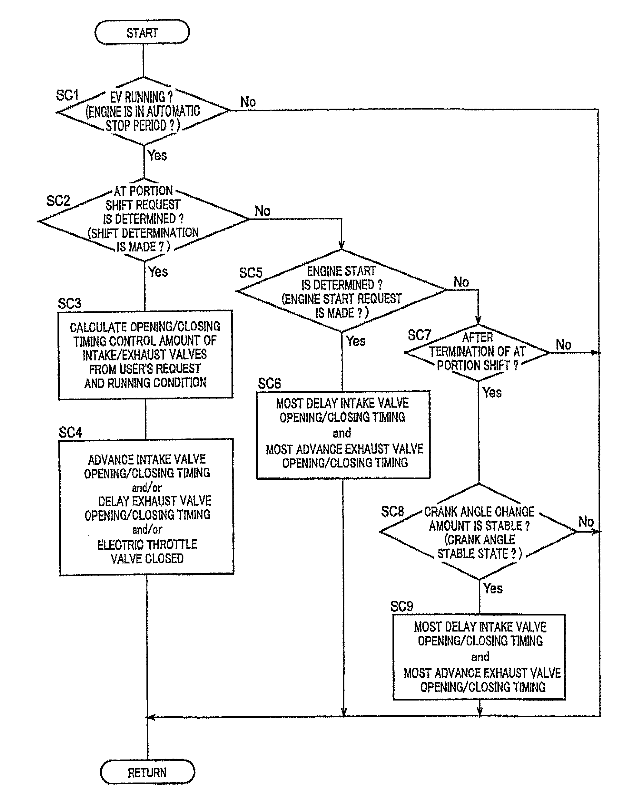 Vehicle engine start control device