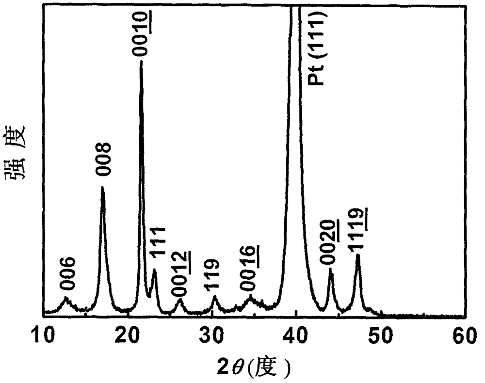 Chemical preparation method of Bi4LaTi3FeO15 multiferroic film