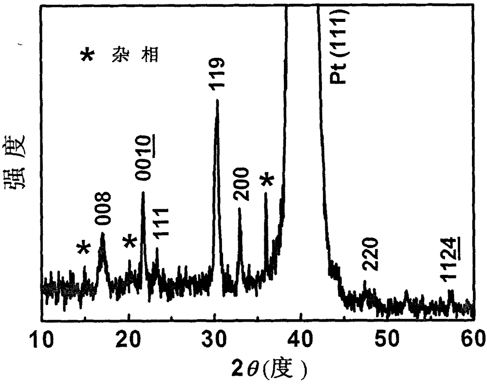 Chemical preparation method of Bi4LaTi3FeO15 multiferroic film