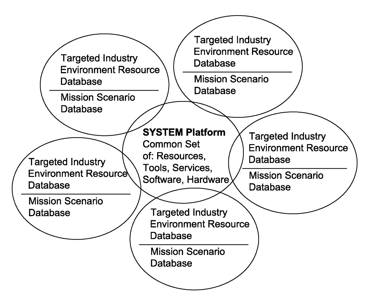 Mission-based, game-implemented cyber training system and method