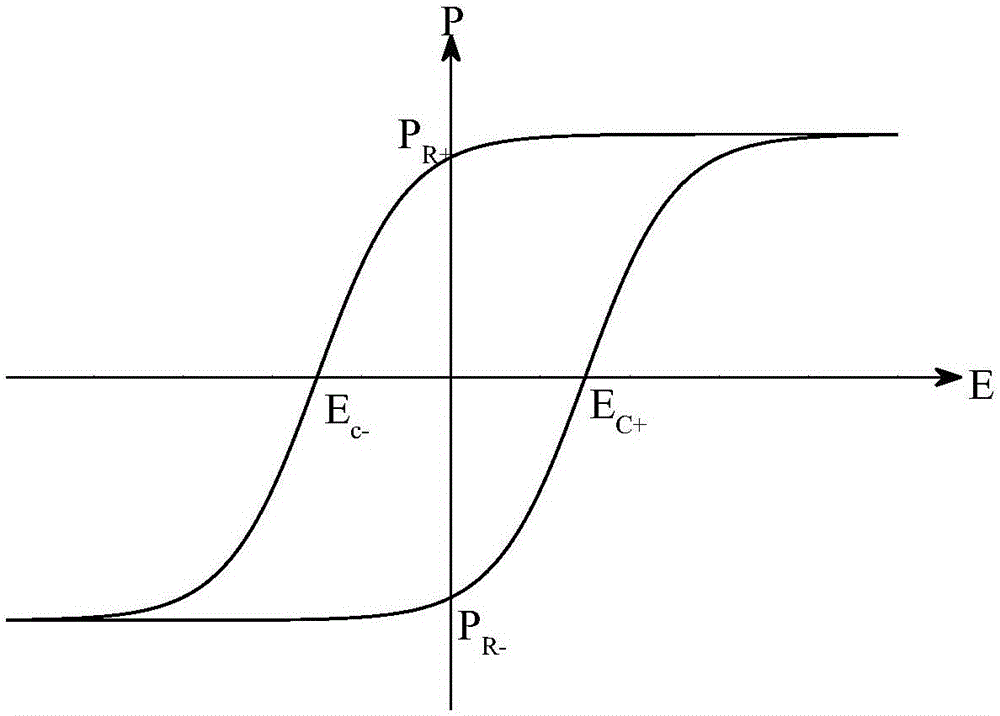 Strengthening method for resisting against single event upset of ferroelectric memory