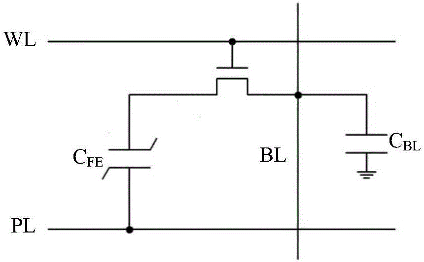 Strengthening method for resisting against single event upset of ferroelectric memory