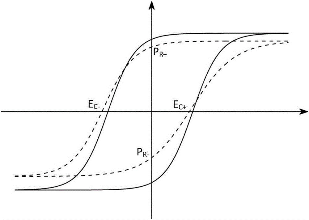 Strengthening method for resisting against single event upset of ferroelectric memory