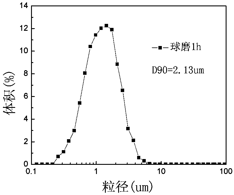 Illite mineral based waterborne anti-ultraviolet finishing liquid preparation method