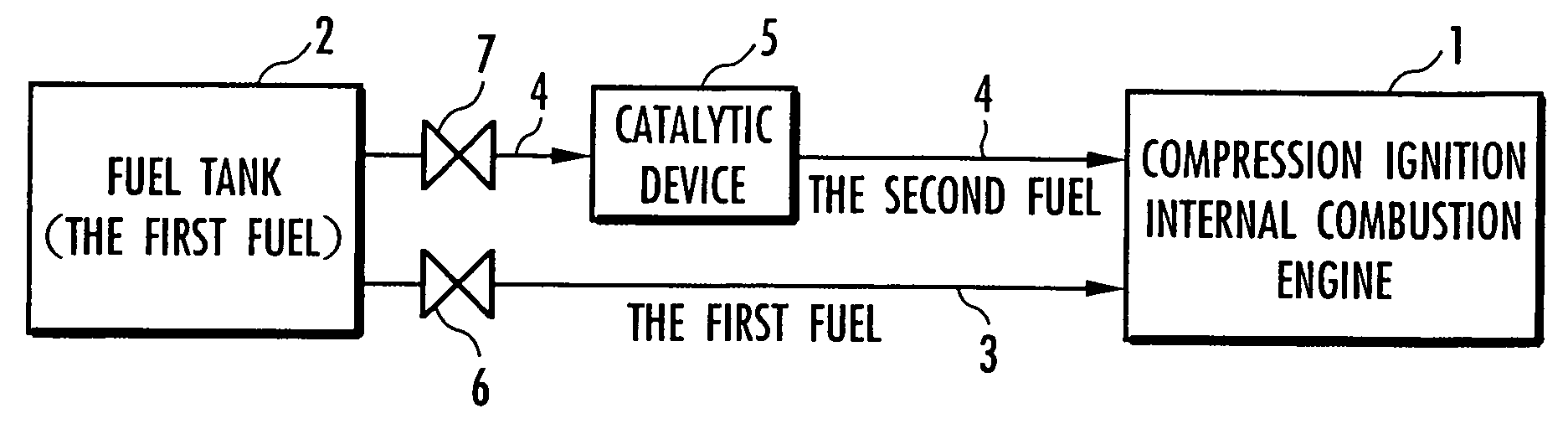 Method for controlling compression ignition internal combustion engine