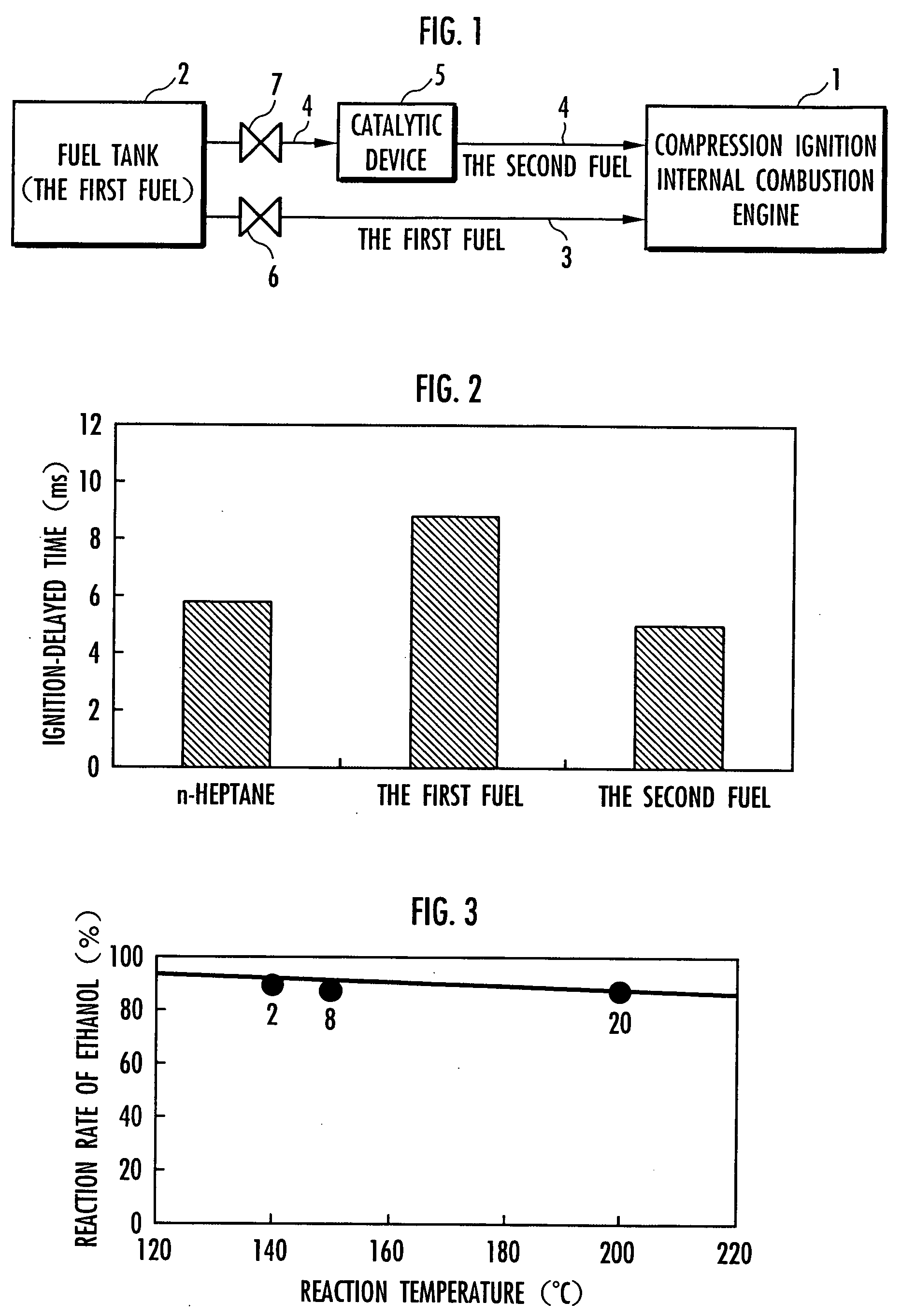 Method for controlling compression ignition internal combustion engine