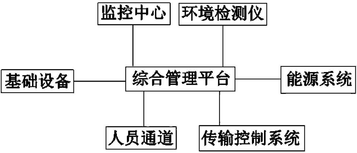 Construction site intelligent container comprehensive management platform