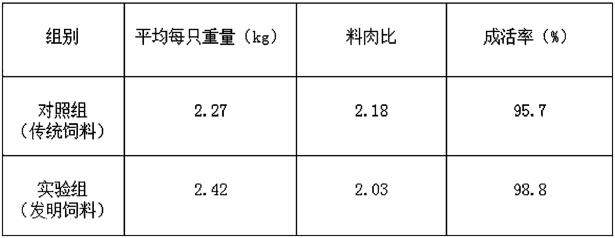 Formula and preparation method of high-protein chicken feed