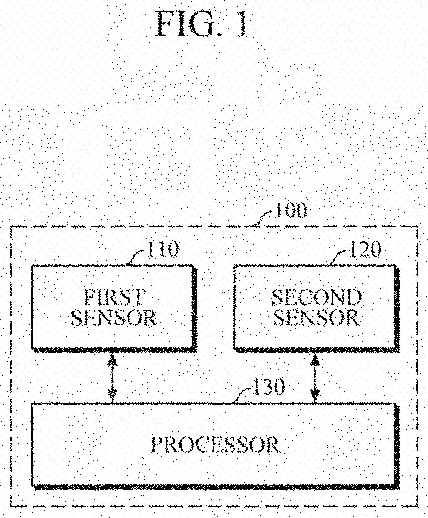 Apparatus and method for estimating bio-information