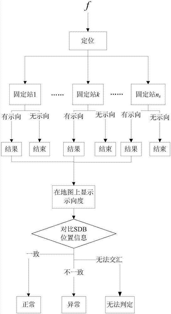 Automatic black broadcast analysis method and intelligent identification device based on multi-attribute analysis