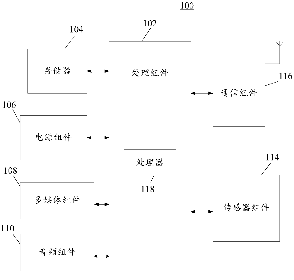 Atomic service orchestration method and device based on micro-service architecture and electronic equipment