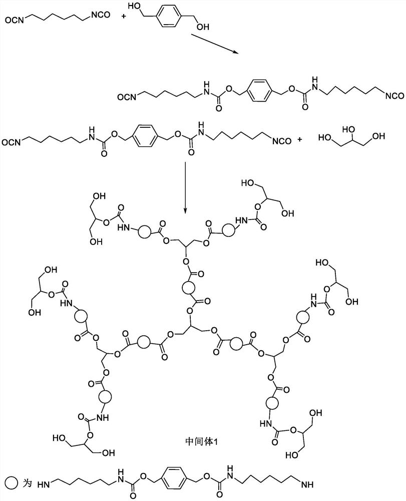 A kind of water-based uv paint and preparation method thereof