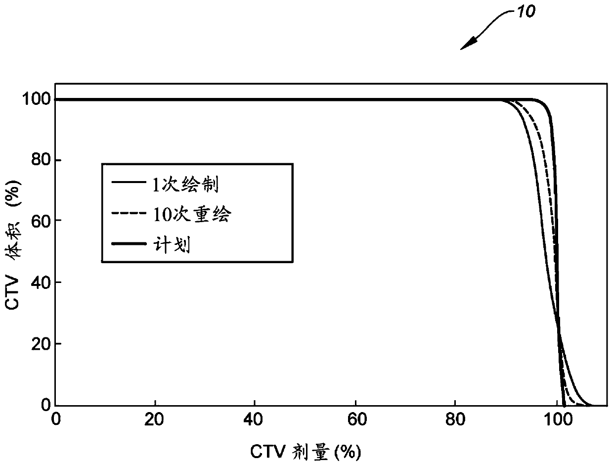 Mitigation of interplay effect in particle radiation therapy