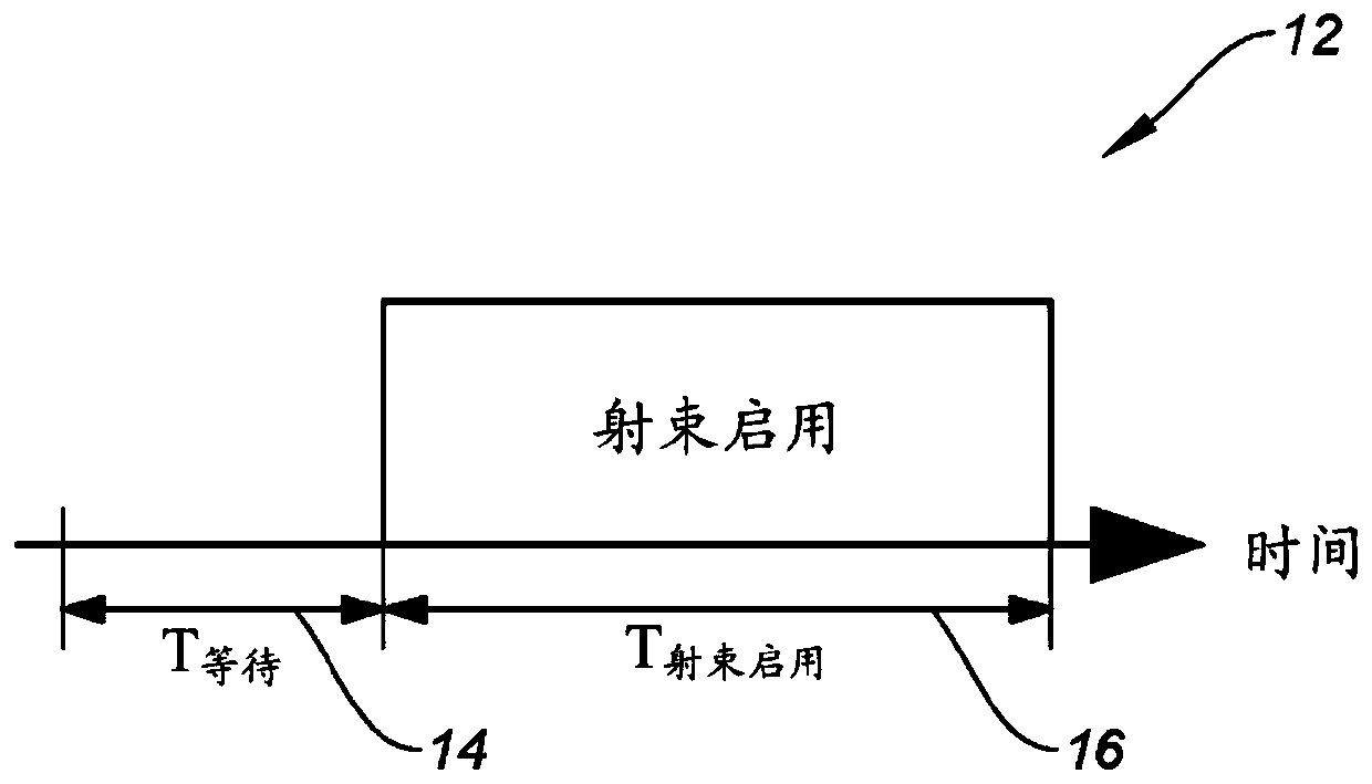 Mitigation of interplay effect in particle radiation therapy