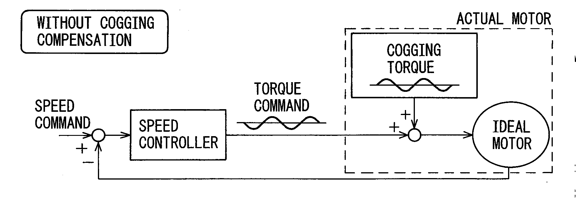 Motor control apparatus having a function to calculate amount of cogging torque compensation