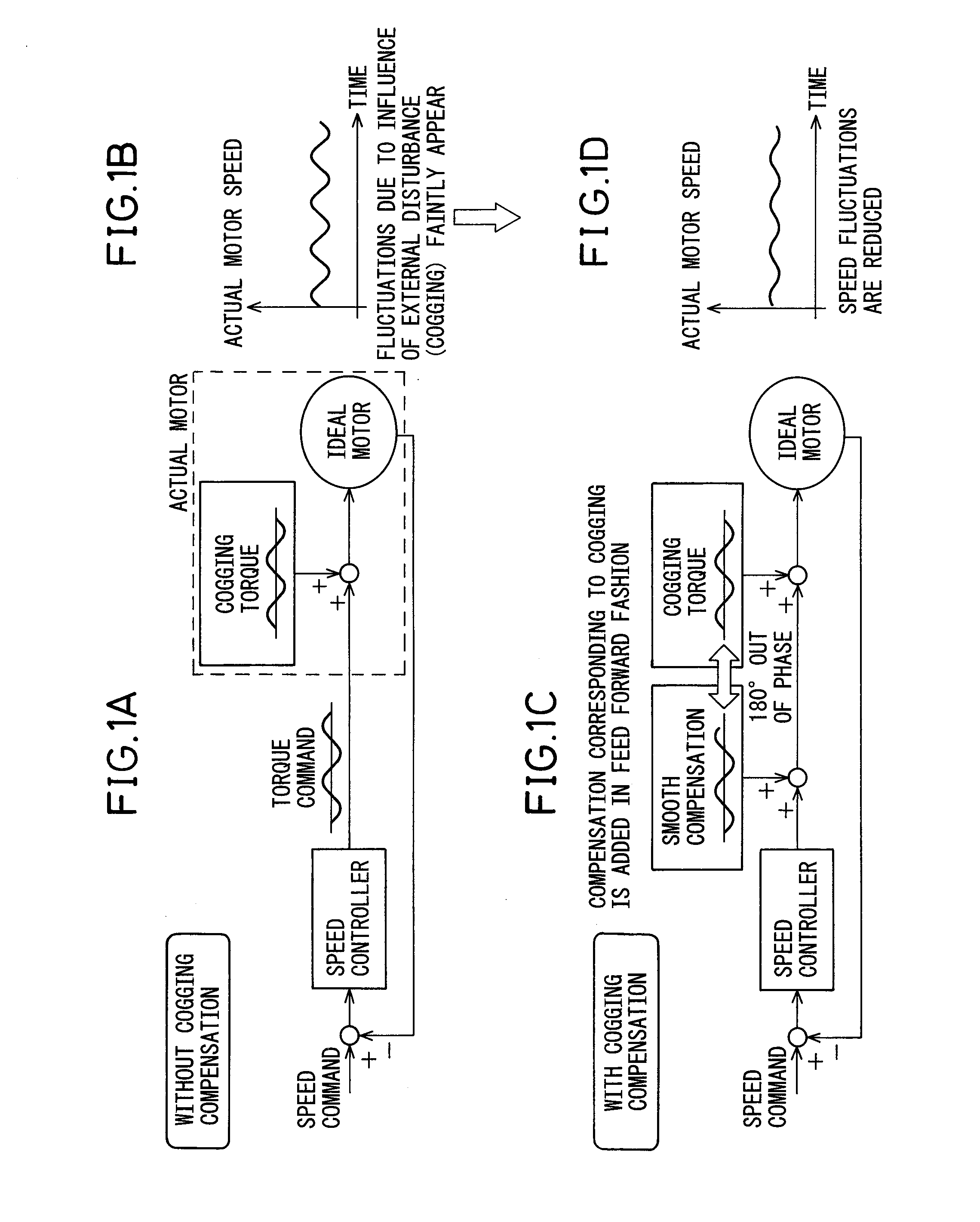 Motor control apparatus having a function to calculate amount of cogging torque compensation