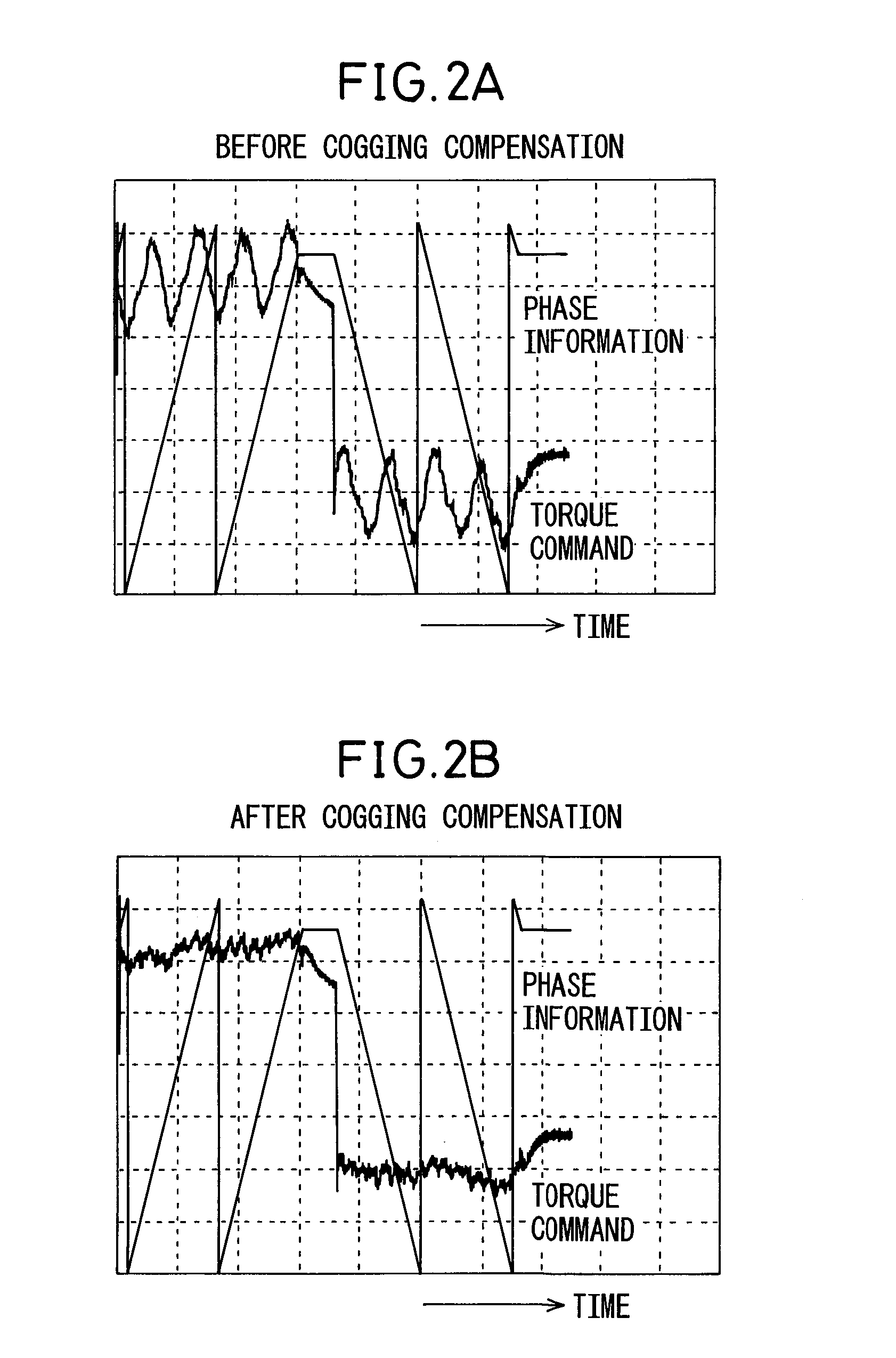 Motor control apparatus having a function to calculate amount of cogging torque compensation