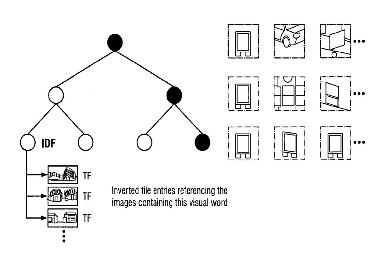 Visual localization method