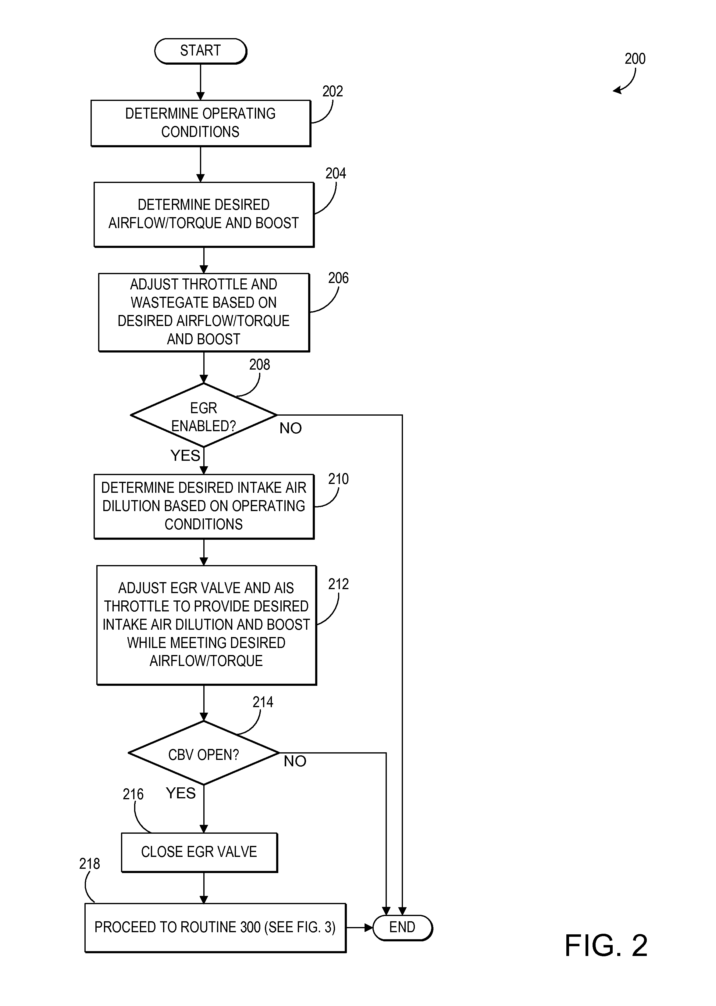 Low-pressure egr control during compressor bypass valve operation