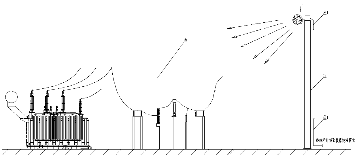 Transformer substation monitoring method