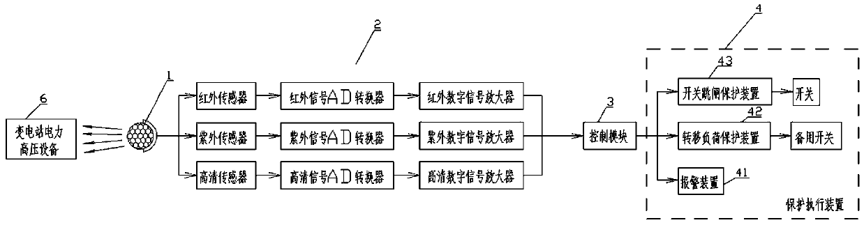 Transformer substation monitoring method