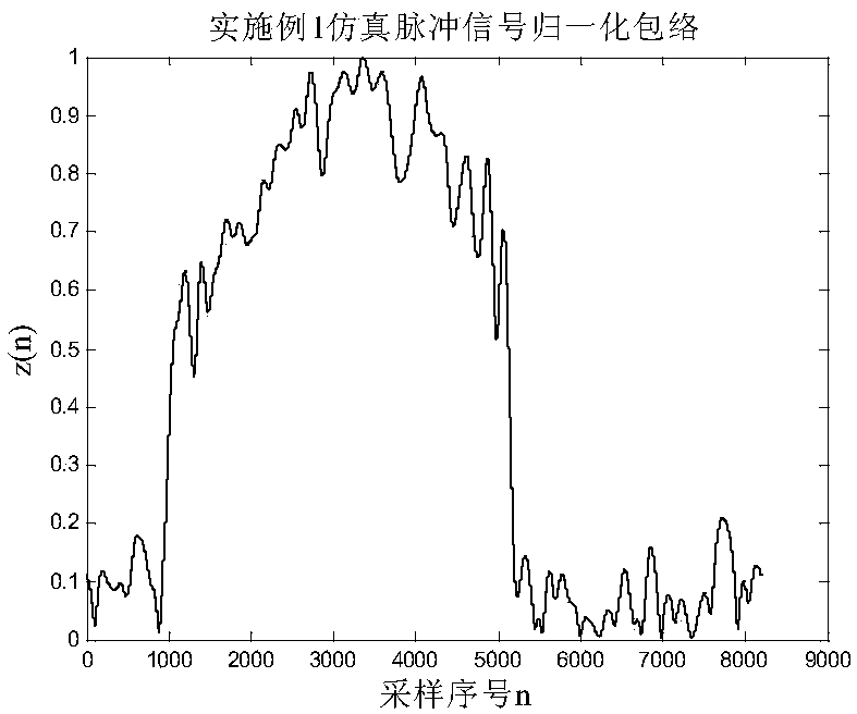 Edge feature extraction-based pulse signal arrival time and pulse width estimation method