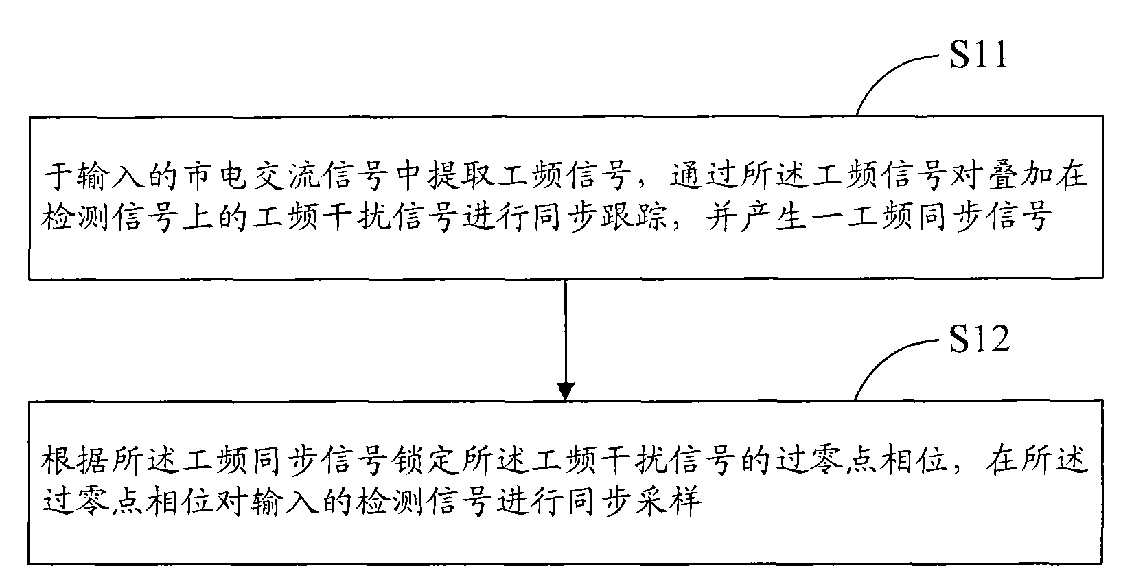 Industrial frequency-harmonic interference resistant signal sampling method and system