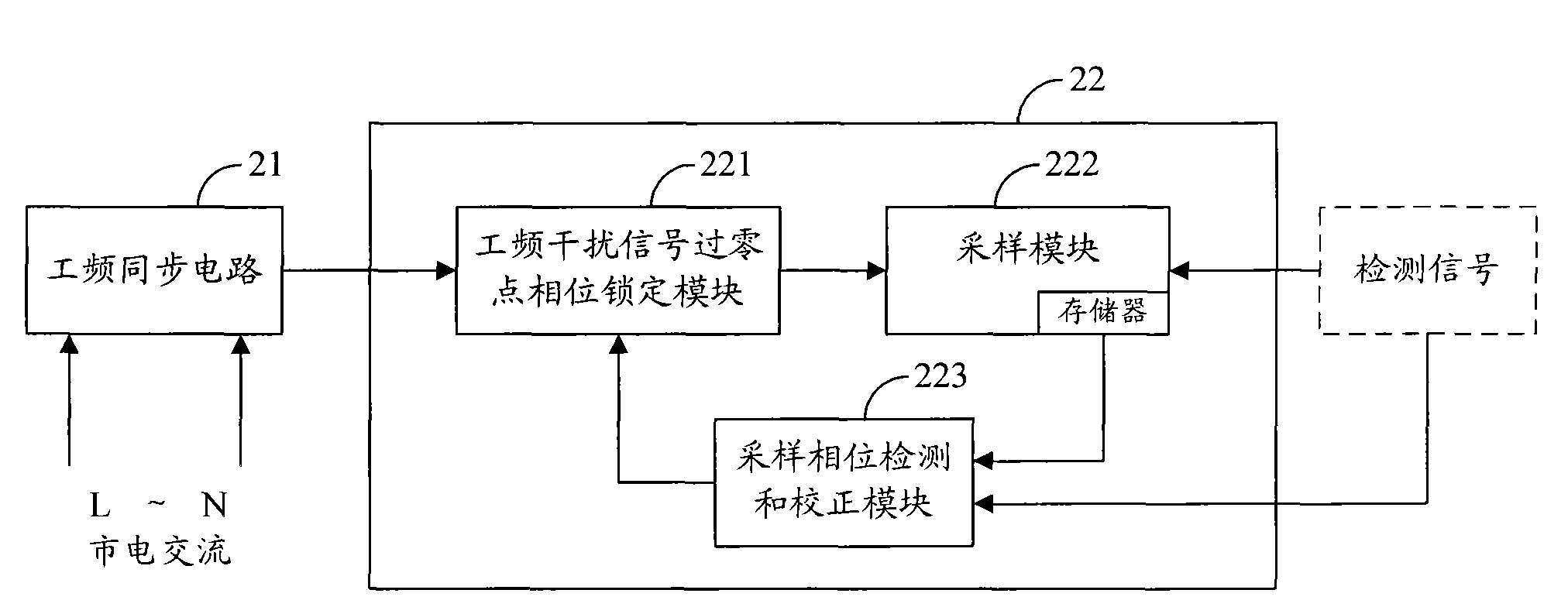 Industrial frequency-harmonic interference resistant signal sampling method and system