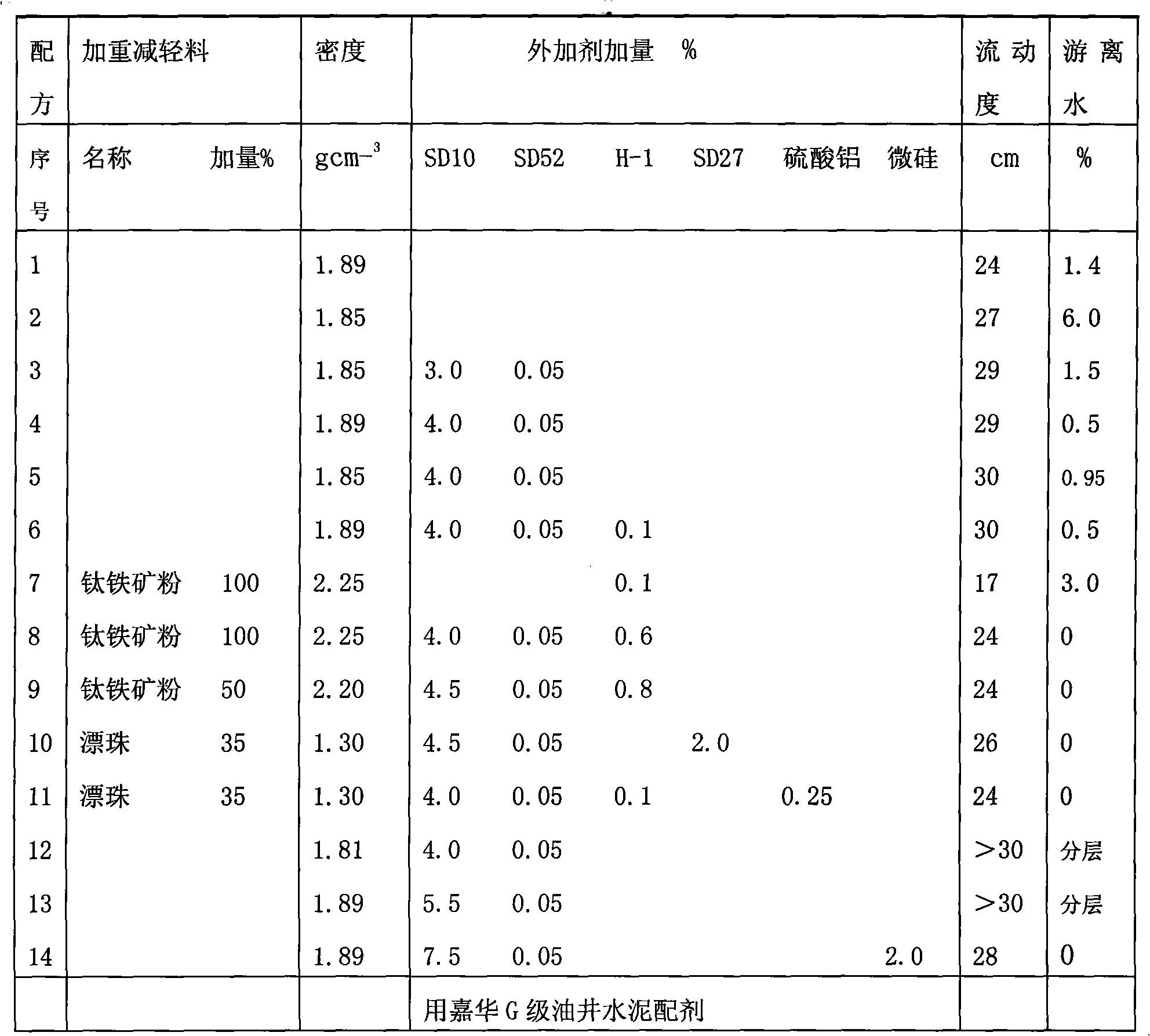 Method for preparing fluid loss additive for drilling fluid