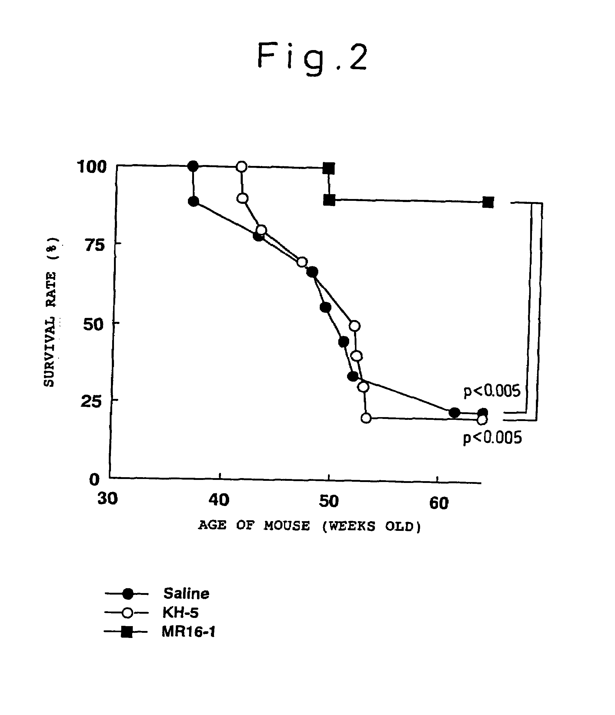 Preventive and/or therapeutic method for systemic lupus erythematosus comprising anti-IL-6 receptor antibody administration