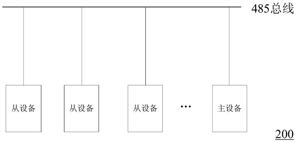 Method and device for allocating addresses to slave devices, storage medium and system