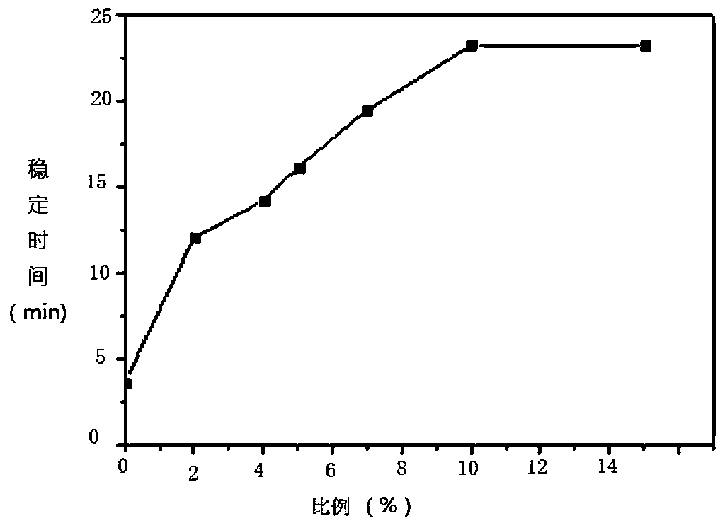 A kind of method for preparing pvc rare earth heat stabilizer by solid phase method