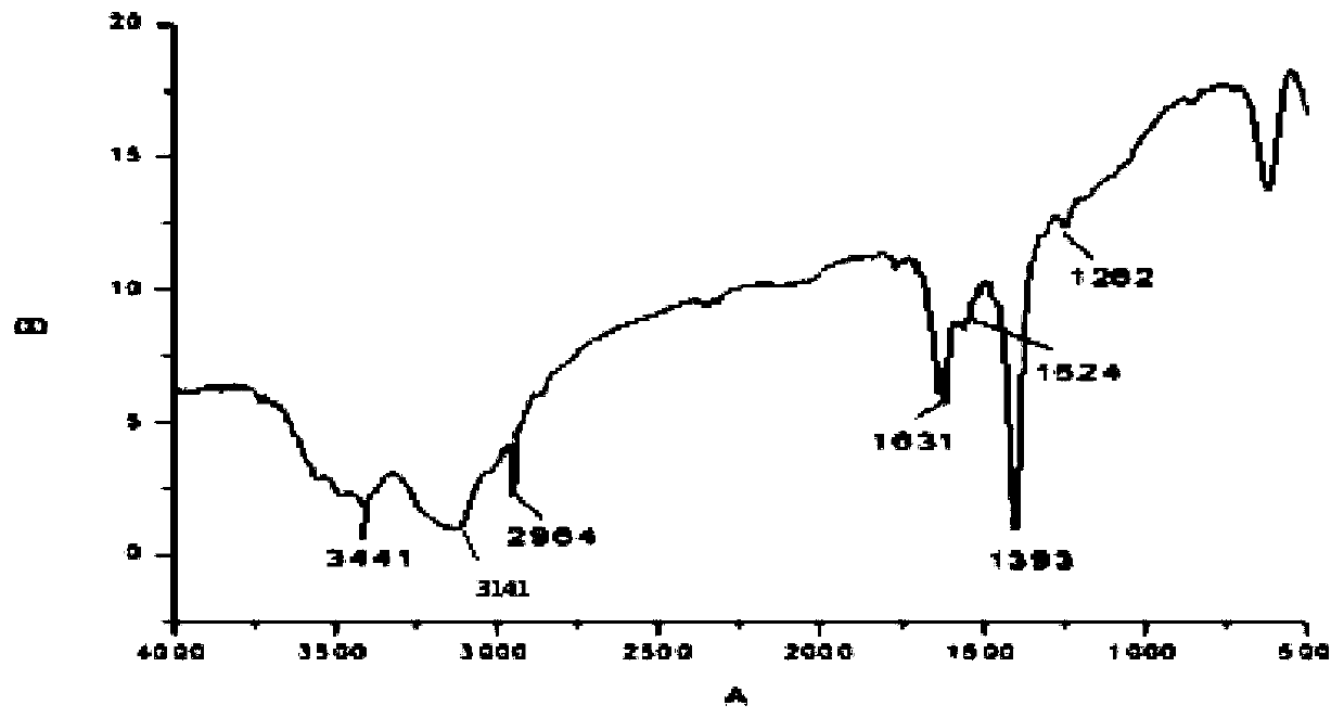 A kind of method for preparing pvc rare earth heat stabilizer by solid phase method