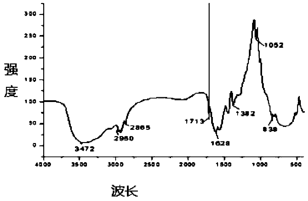 A kind of method for preparing pvc rare earth heat stabilizer by solid phase method