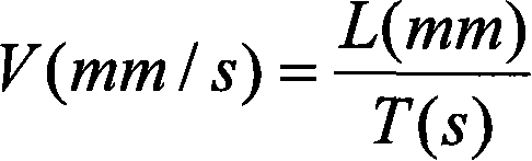 Method for determining cigarette paper smolder speed