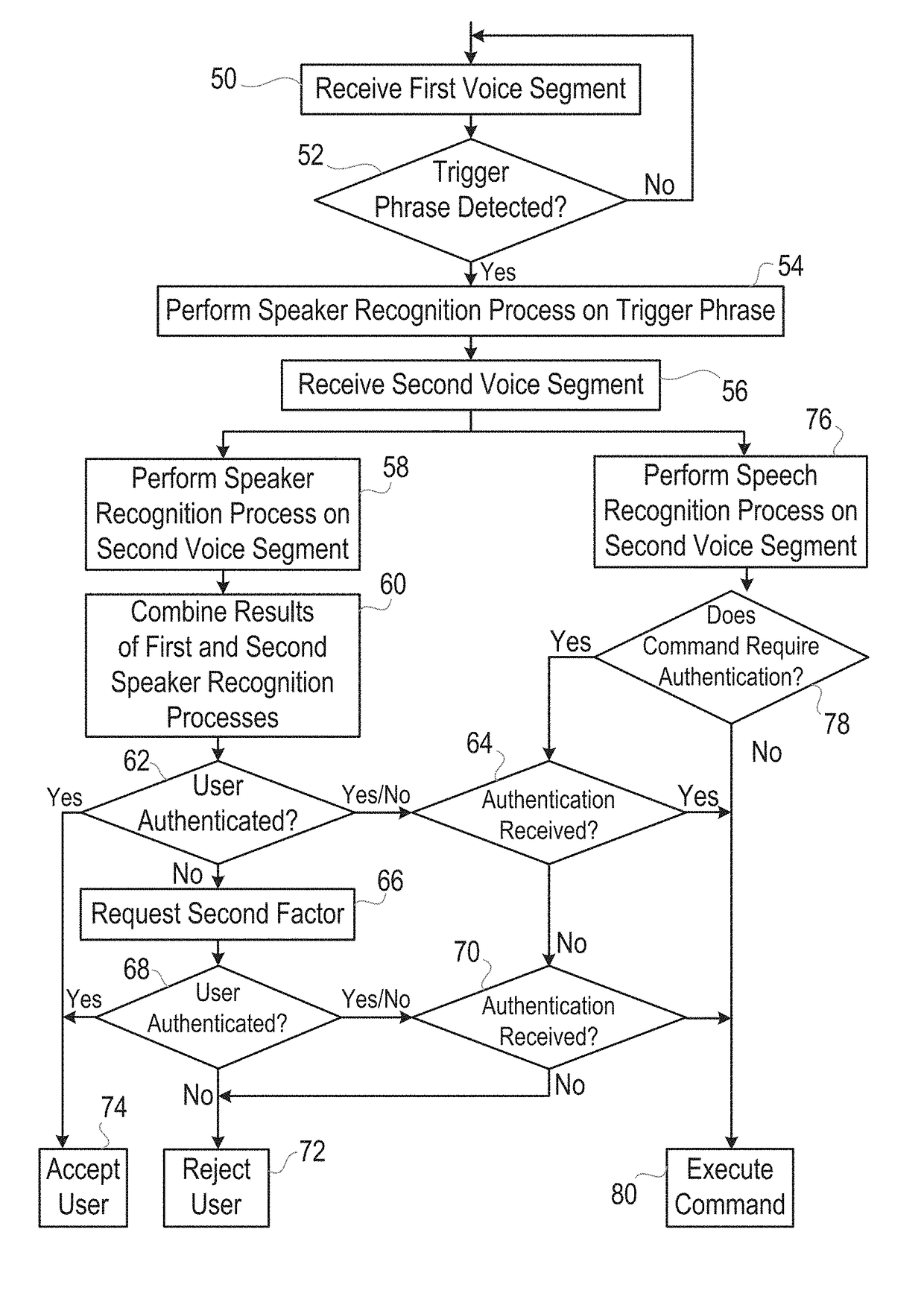 Voice user interface