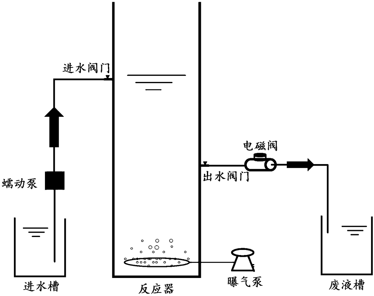 Method for improving biofilm forming efficiency of packing in water treatment reactor