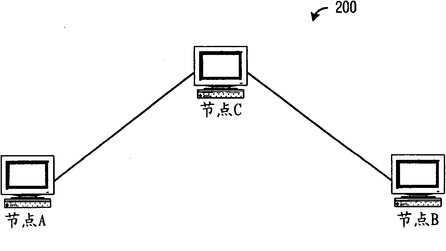 Updating and distributing encryption keys